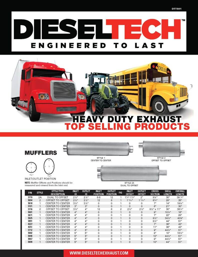 Heavy Duty Catalogs Durafit